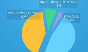 顽石中的小草——微商简史