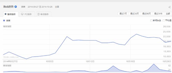 深度剖析:微信微商的四大盈利模式