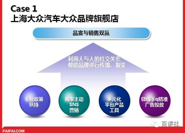 微商的机遇在哪里?